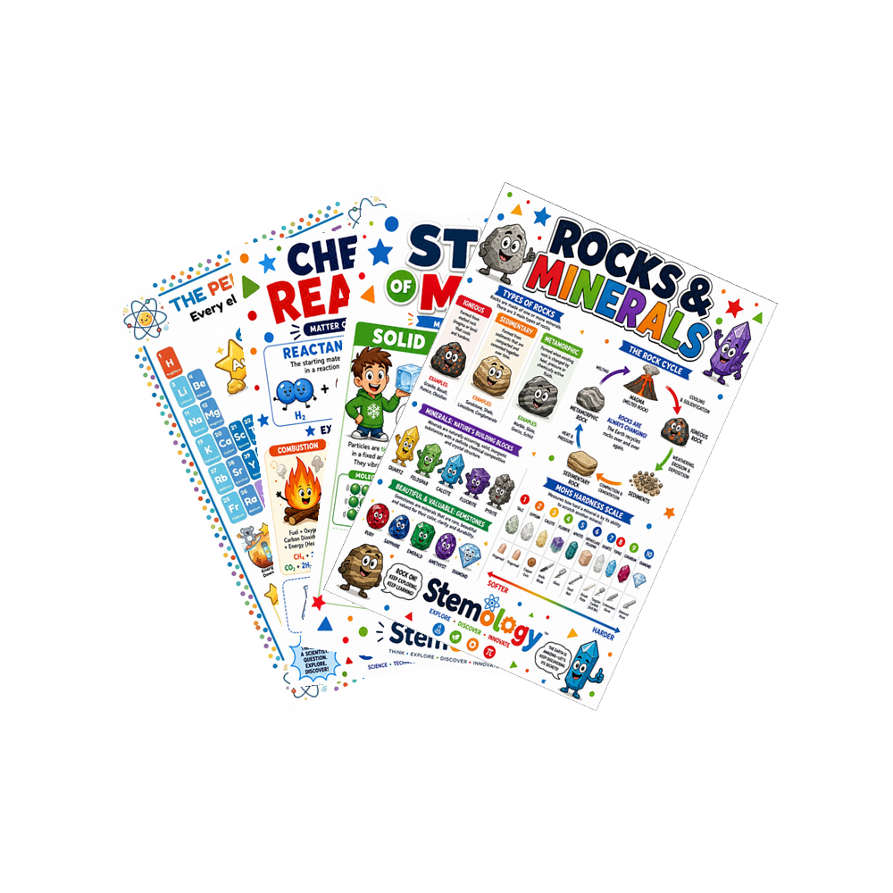 Chemistry & Matter Educational Poster Bundle (4-Pack)