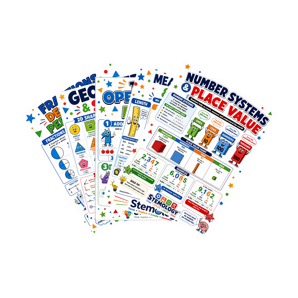 Mathematics Educational Poster Bundle 5-Pack Digital Download