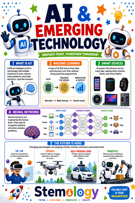 AI and Technology — STEM Educational Poster
