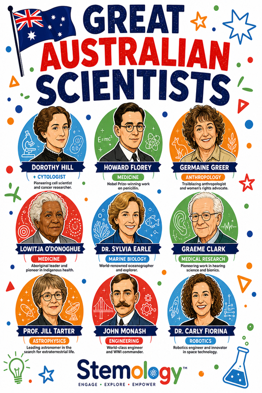 Australian Scientists — STEM Educational Poster