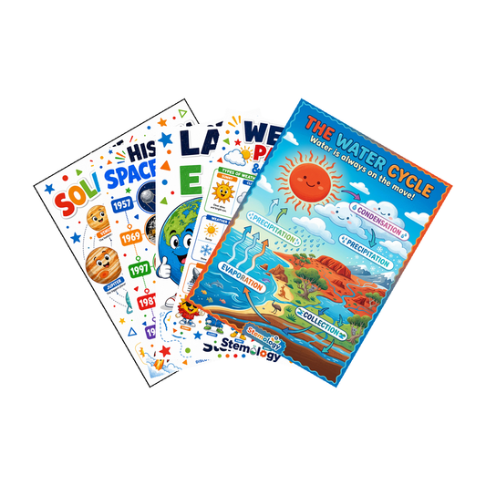 Earth & Space Bundle — 5-Pack Digital Download Educational Posters